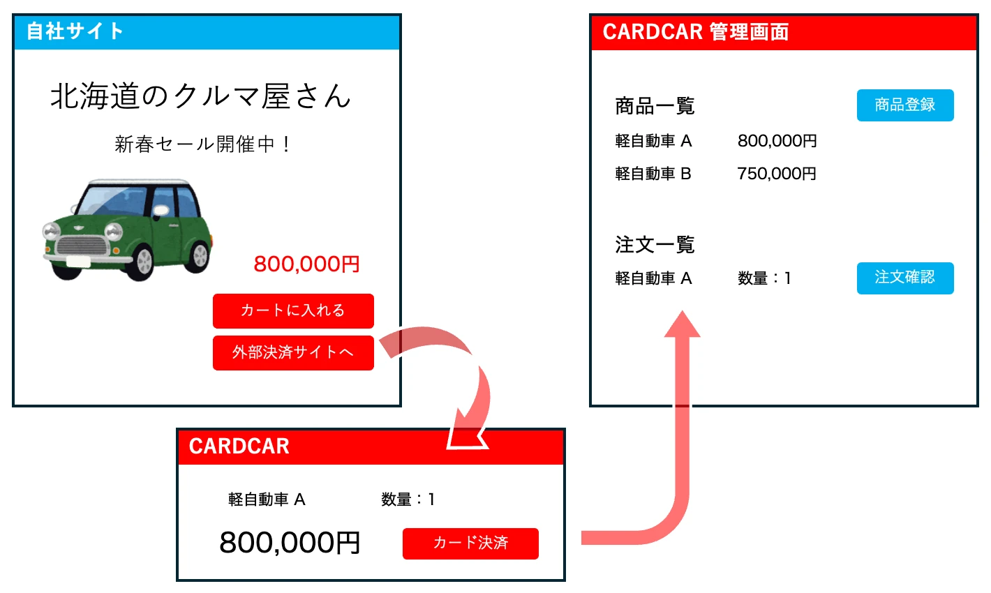 サービス概要